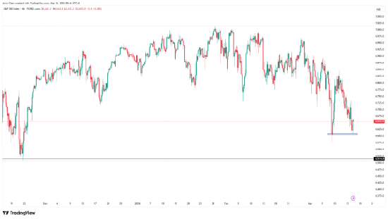 来源：TradingView，Forex.com