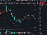 商业航天“点火”，一季报验证！华宝基金军工ETF（512810）放量涨2.21%三连阳！