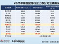 珠宝配饰年报|增速榜：新华锦营收增幅垫底 明牌珠宝转亏归母利润增幅垫底