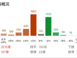 ETF日报：长债市场在经历了短期调整后再度走强，呈现股债双牛的局面，关注国债ETF和十年国债ETF