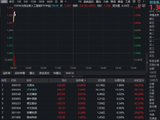 CPO引爆！英伟达官宣量产，天孚通信应声大涨超7%，高“光”创业板人工智能ETF（159363）冲高逾1.5%
