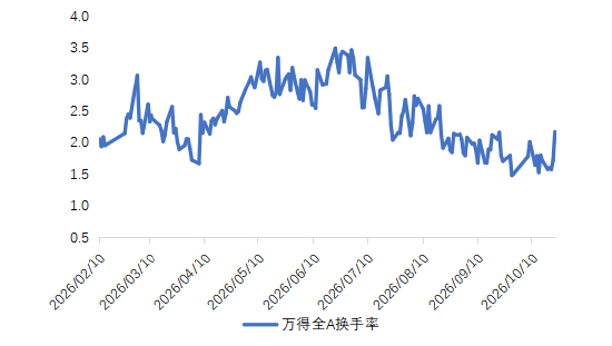 　资料来源：Wind&nbsp;