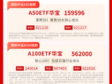 沪深震荡回升，AI硬件侧抱团松动｜华宝基金3A日报（2026.6.29）