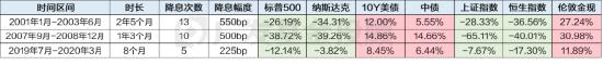 数据来源：wind、广发基金