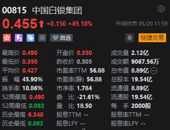 港股午评：恒指、国指创阶段新高，贵金属及有色金属走强