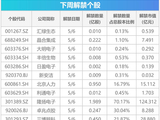 节后影响市场重要资讯前瞻：成品油调价窗口即将开启，2026移动云大会即将举办，节后首日将有31只基金齐发