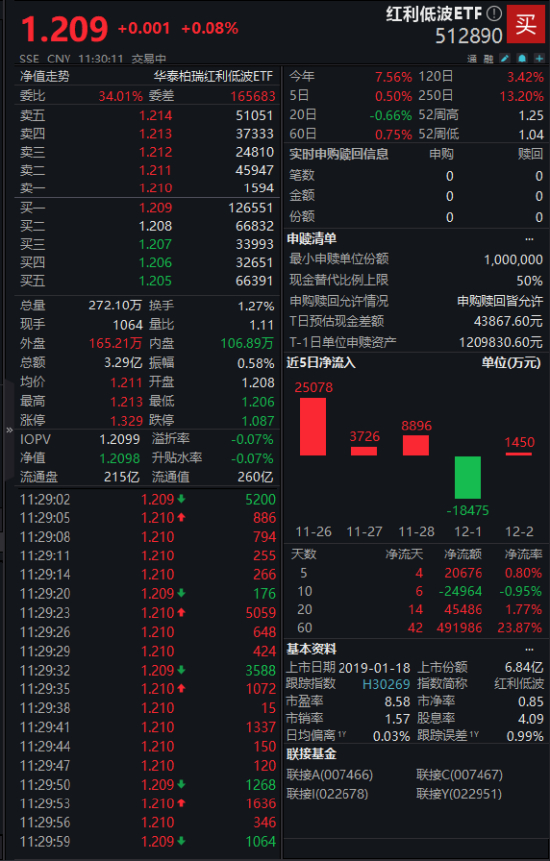 　数据来源：Wind 截止日期：2025年12月3日