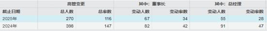 数据来源:Wind 截止日期:2025年9月5日