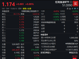 红利低波ETF（512890）近20个交易日累计成交金额达141.84亿元，银行板块对长期资金的吸引力增强