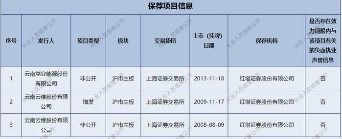 来源:中证协官网
