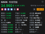 定价贴下限仍破发，“非洲手机之王”传音控股港股首日遇冷