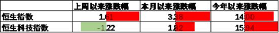 数据来源:Wind,中加基金;截至2025年5月9日。