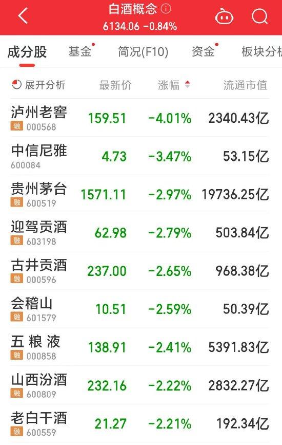 批价跌破2500元，贵州茅台股价盘中跌超3%，回应来了！