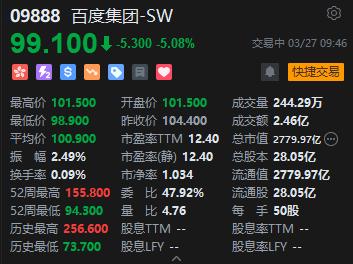 百度港股跌超5% 知情人士表示百度与苹果尚未达成合作_手机新浪网