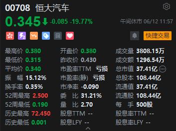 港股午评：恒指失守18000点关口、科指跌破3700点，药明系个股逆势高涨