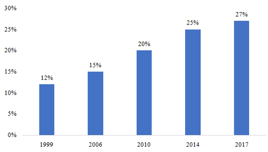 数据来源：公司公告，国泰君安证券研究