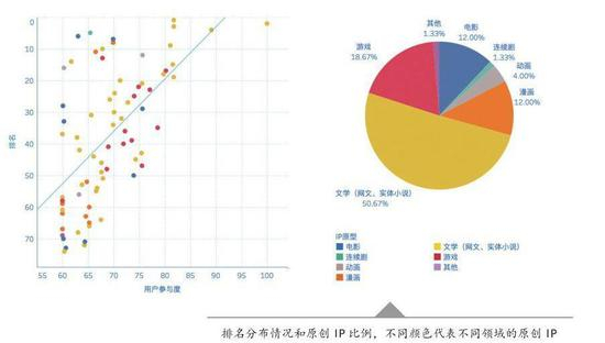 数据来源：《成就新时代的中国文化符号：2018-2019年度文化IP评价报告》