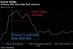 华尔街警告美国债务僵局风险被低估 日元或成大赢家