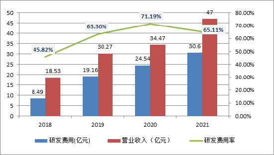 （资料来源：新浪财经）
