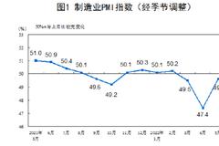 统计局：5月份非制造业PMI为47.8%，比上月上升5.9个百分点