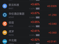 9月29日热门中概股多数上涨 网易涨超4% 贝壳涨超3%