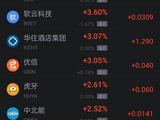 9月29日热门中概股多数上涨 网易涨超4% 贝壳涨超3%