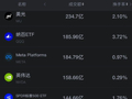 10月13日美股成交额前20：美光跌超3% 闪迪跌约6% Meta发布Muse Wonder系列模型涨超3%