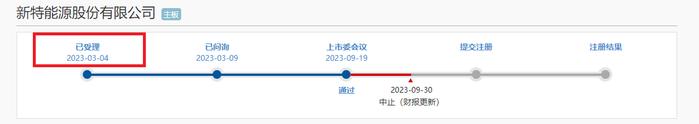 来源：上交所官网