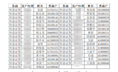 　（表1：31个马甲账户）