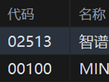 港股大模型“双雄”智谱、MINIMAX大幅低开，智谱跌超13%，就GLM Coding Plan问题致歉