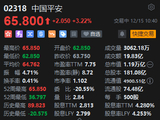 中国平安AH股齐拉升，均创逾4年新高，机构积极看好配置价值