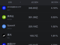 10月6日美股成交额前20：英伟达涨超2%创历史新高 SpaceX涨超7% 马斯克重回万亿美元身价