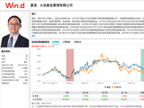 量化老将夏高挂帅，李淏玮把控运作：大成红利智选主动管理ETF拟任双将曝光