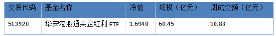 数据来源：Wind，华安基金，截至2026/5/15