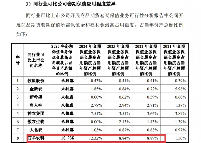 来源：申报材料