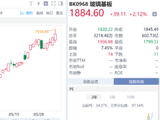 谁能吃到玻璃基板的第一口肉？核心标的与ETF全梳理……