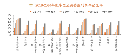 资料来源：平安证券