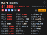 港股新“超购王”翼菲科技首日高开近80% 一手赚2415港元