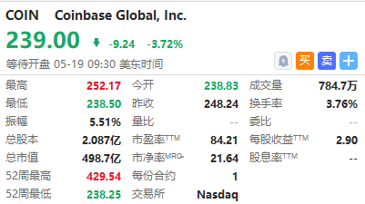 行情来源：华盛证券