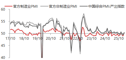 资料来源：东海期货研究所，同花顺iFinD