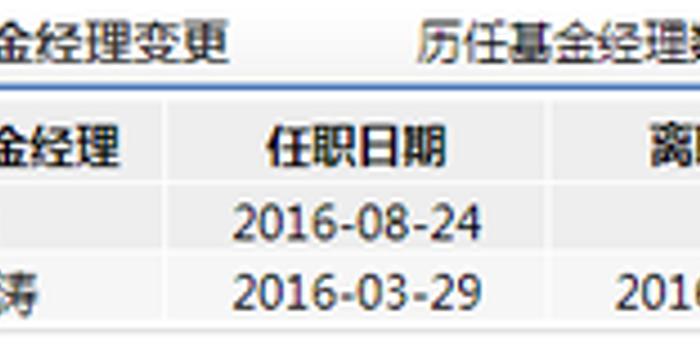 平安基金黄维发两新基:曾输基准4% 年换手率最