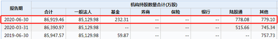 数据来源：WIND 截止日期：2020年10月9日
