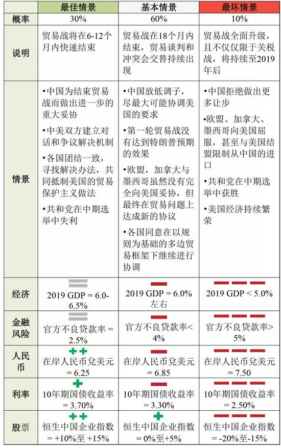 （来源：法国巴黎银行）