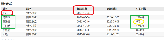 来源：wind