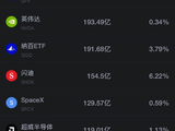 10月8日美股成交额前20：美光涨超4%，闪迪涨约2%，存储芯片在前一交易日大幅下挫后回升