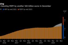 前瞻：欧洲央行势将向受到疫情重创的经济注入更多的资金
