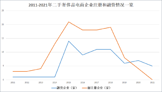 来源：天眼查&nbsp; 创投Plus整理