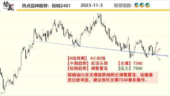 中粮势赢交易：甲醇箱体震荡 等待上破