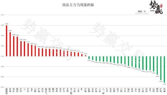 中粮势赢交易：螺纹日内跟跌 短多支撑