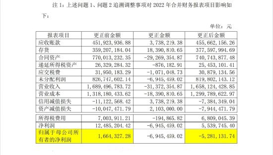 （数据来源：中船应急关于湖北证监局对公司出具警示函的整改报告）